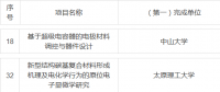 2018年度國家科技獎提名出爐！鋰電行業(yè)提名項目一覽