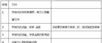 光伏拆遷補償怎么補？