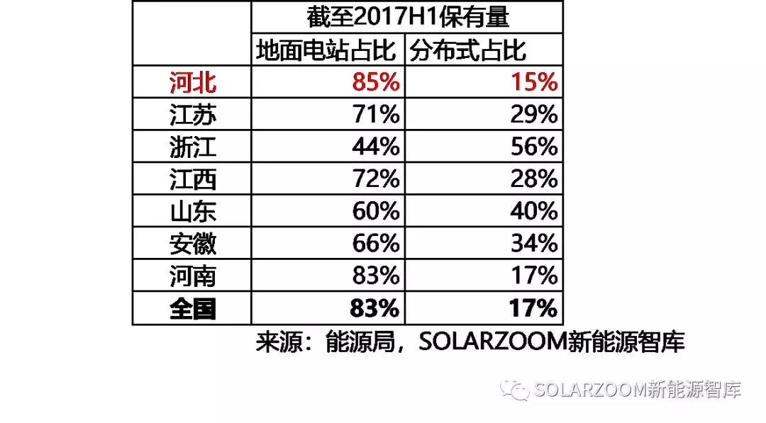 10.87GW！光伏裝機(jī)哪省強(qiáng)？（內(nèi)含各省份詳細(xì)裝機(jī)數(shù)據(jù)分析）