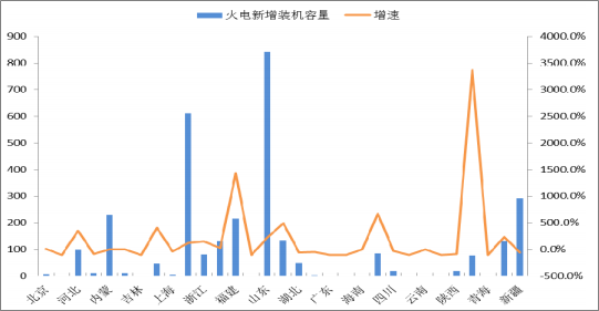2018年中國火電發(fā)電量及裝機容量預測【圖】
