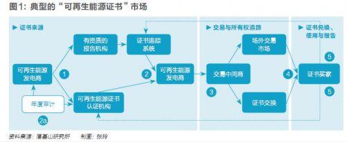 五年內(nèi)顛覆性應(yīng)用可期，區(qū)塊鏈技術(shù)將變革全球電力行業(yè)