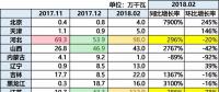 10.87GW！光伏裝機(jī)哪省強(qiáng)？（內(nèi)含各省份詳細(xì)裝機(jī)數(shù)據(jù)分析）
