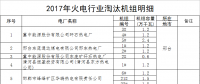 河北?。?017年淘汰煤電機(jī)組68.4萬(wàn)千瓦