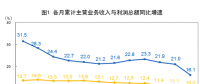 搶先看！五大發(fā)電等1-2月利潤(rùn)統(tǒng)計(jì)分析（附解讀）：電力、熱力生產(chǎn)和供應(yīng)業(yè)利潤(rùn)同比增長(zhǎng)35.2%