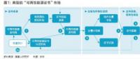五年內顛覆性應用可期，區(qū)塊鏈技術將變革全球電力行業(yè)