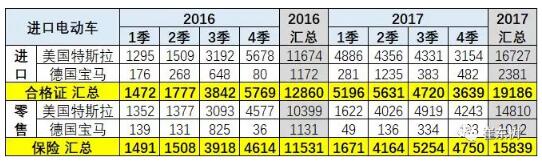 預(yù)防美中貿(mào)易戰(zhàn)不確定風(fēng)險(xiǎn) 新能源汽車要如何有效應(yīng)對(duì)？