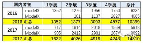 預(yù)防美中貿(mào)易戰(zhàn)不確定風(fēng)險(xiǎn) 新能源汽車要如何有效應(yīng)對(duì)？