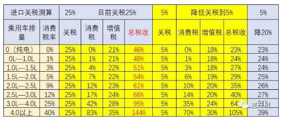 預(yù)防美中貿(mào)易戰(zhàn)不確定風險 新能源汽車要如何有效應(yīng)對？