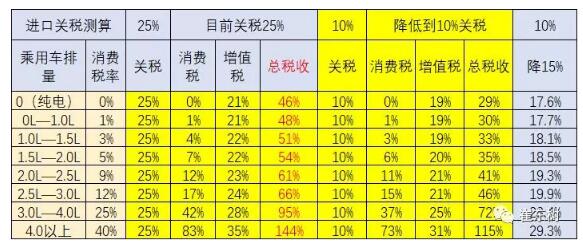 預(yù)防美中貿(mào)易戰(zhàn)不確定風險 新能源汽車要如何有效應(yīng)對？