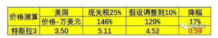 預(yù)防美中貿(mào)易戰(zhàn)不確定風險 新能源汽車要如何有效應(yīng)對？