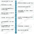 圖說2017年廣東售電市場經(jīng)營數(shù)據(jù)！2018年售電公司的發(fā)展機會在哪里？