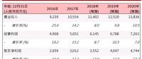 華能新能源(00958.HK)：風電利用小時上升，業(yè)務穩(wěn)步發(fā)展