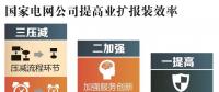 用電新變化!辦電更省錢、接電2環(huán)節(jié)、最多跑1次~