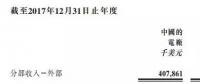 剝離資產(chǎn)注入風(fēng)電，中廣核新能源離100%清潔還有
