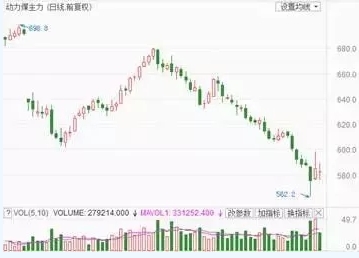 兩個“十年最低”！這些火電企業(yè)的反轉(zhuǎn)潛力最被看好！