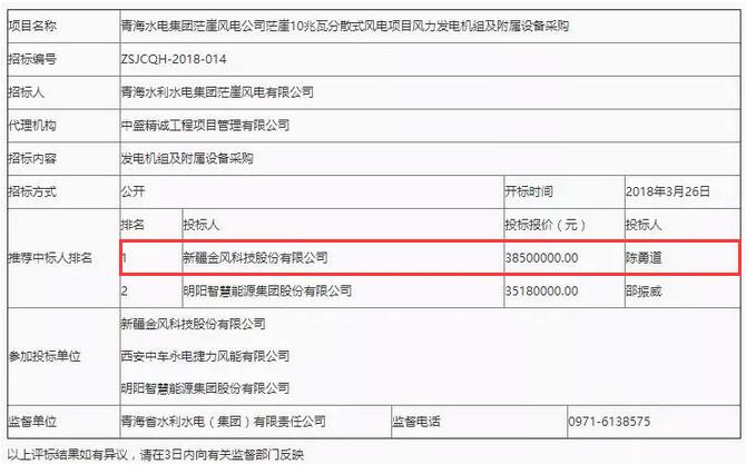 D頭條 l “三北”拉開分散式序幕！3850萬報價成10MW風(fēng)電項目第一中標人！