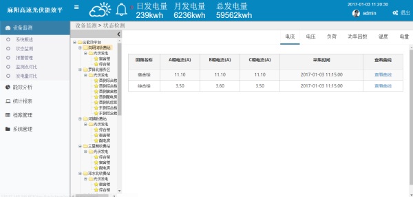 光伏運(yùn)維平臺(tái)數(shù)據(jù)狀態(tài)監(jiān)測