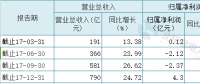聚焦 | 火電過(guò)冬！華電國(guó)際2017凈利大降87%至4.30億 彈性空間取決于煤價(jià)變動(dòng)