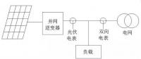 我家光伏電站逆變器與電表的計(jì)量為啥不一樣？