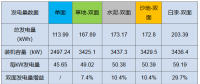 雙面“魔法”：從290W到310W，讓組件從常規(guī)搖身變高效