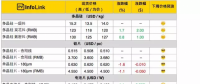 硅料漲價(jià)迎接630，單晶硅片再降5分錢(qián)！