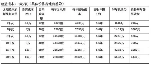 光伏發(fā)電系統
