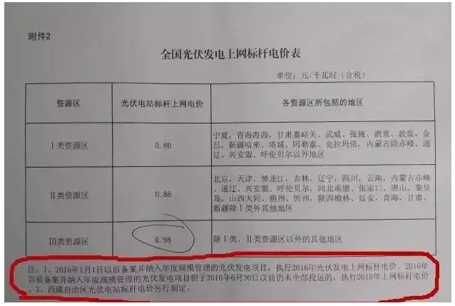 光伏發(fā)電系統