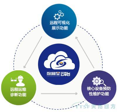 數(shù)網(wǎng)星賦能風電行業(yè)，助力風電開啟“智慧”時代