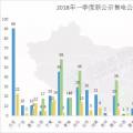 頭條 | 全國已公示售電公司增至3342家，從增長趨勢看2018年售電市場，跨省交易成新亮點