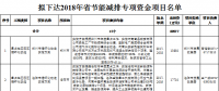 河南省發(fā)改委：擬下達(dá)2018年省節(jié)能減排專項(xiàng)資金項(xiàng)目名單（涉及煙氣治理、燃?xì)忮仩t節(jié)能改造等）