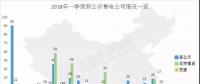 頭條 | 全國已公示售電公司增至3342家，從增長趨勢看2018年售電市場，跨省交易成新亮點