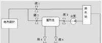 風(fēng)電要聞 | 內(nèi)蒙古風(fēng)電供熱技術(shù)方案研究！