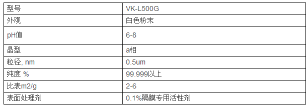 鋰電池陶瓷隔膜，為什么多選氧化鋁涂覆？
