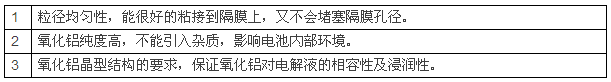 鋰電池陶瓷隔膜，為什么多選氧化鋁涂覆？