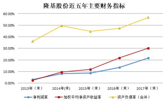 【焦點】隆基、漢能、晶科、通威四大光伏企業(yè)年報解析