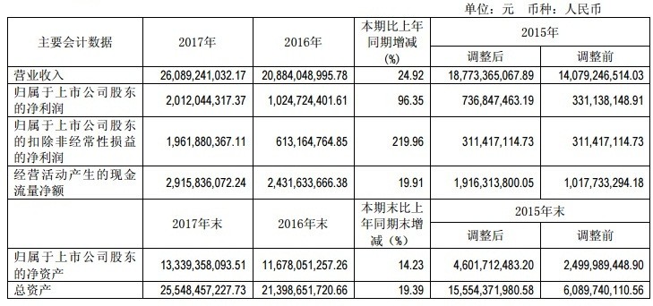 【焦點】隆基、漢能、晶科、通威四大光伏企業(yè)年報解析