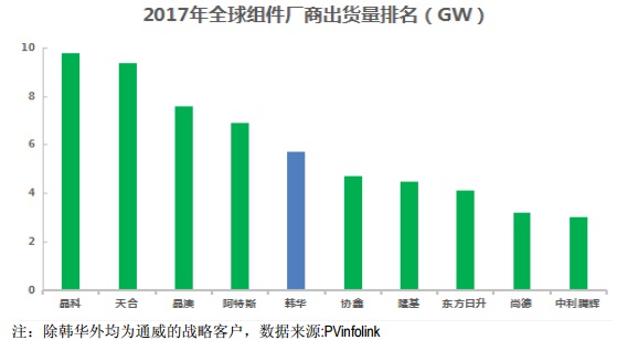 【焦點】隆基、漢能、晶科、通威四大光伏企業(yè)年報解析