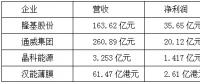 【焦點(diǎn)】隆基、漢能、晶科、通威四大光伏企業(yè)年報(bào)解析
