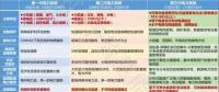 綜合能源服務(wù)能否是下一個(gè)風(fēng)口？如何布局