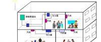 實(shí)用！室內(nèi)分布系統(tǒng)工作原理基礎(chǔ)知識(shí)