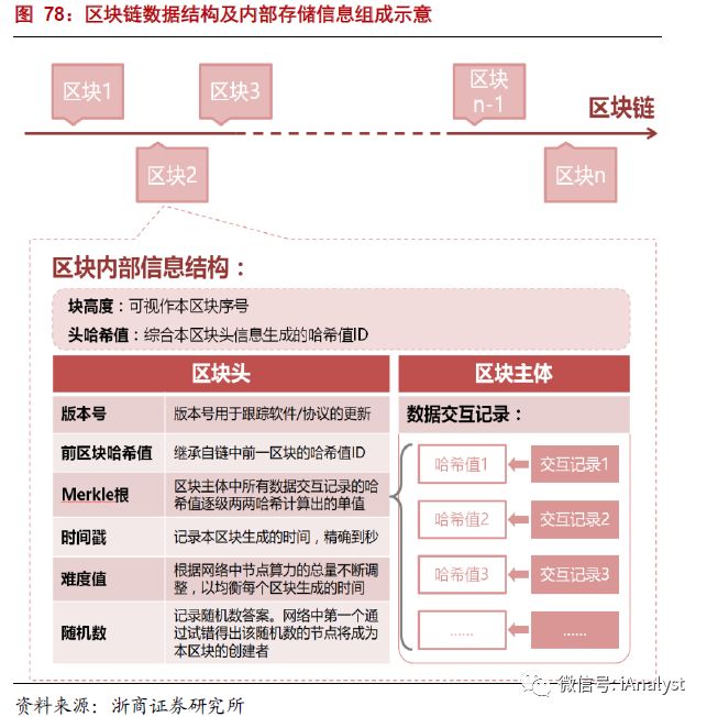 解析能源區(qū)塊鏈：為分布式能源、智能微電網(wǎng)等產(chǎn)業(yè)發(fā)展注入新