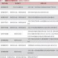 增量配網(wǎng)的區(qū)域劃分、范圍界定、輸配電價(jià)等問題的解決辦法