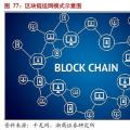 摸索中前行：能源區(qū)塊鏈研究及應(yīng)用方向、面臨挑戰(zhàn)