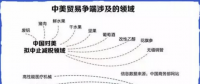 中美貿(mào)易戰(zhàn)升級(jí)：25%關(guān)稅將如何影響新能源汽車行業(yè)？