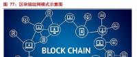 解析能源區(qū)塊鏈：為分布式能源、智能微電網(wǎng)等產(chǎn)業(yè)發(fā)展注入新