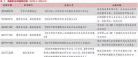 增量配網(wǎng)的區(qū)域劃分、范圍界定、輸配電價等問題的解決辦法