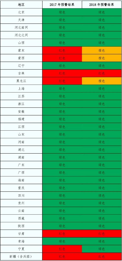 2018年中國風(fēng)電五大關(guān)注點(diǎn)！