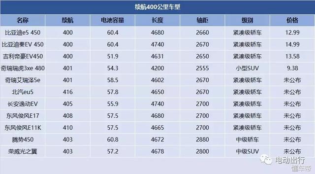 沒買就別急，電動(dòng)汽車的好戲在后頭！