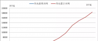 2018年中國(guó)風(fēng)電五大關(guān)注點(diǎn)！