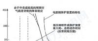 《GB 51096風力發(fā)電場設(shè)計規(guī)范》部分條文解讀連載（一）